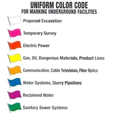 Uniform Color Code_UG Utilities